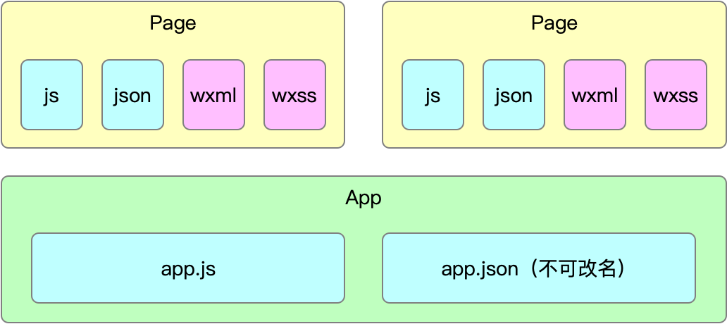 code_structure